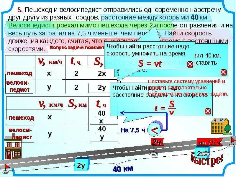 Отправился в город где. Задачи на движение. Задачи на движение навстречу. Алгоритм решения задач на движение. Решение задач на движение навстречу друг другу.