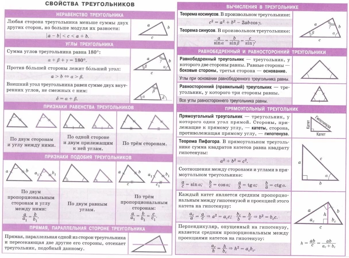 Аксиома треугольника. Шпаргалка по геометрии 8 класс по треугольникам. Теоремы по геометрии 7-8 класс шпаргалка. Основные теоремы по геометрии про треугольники. Шпаргалка 9 класс по геометрии шпаргалка.