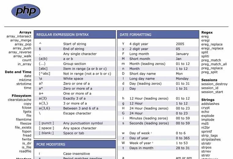 Шпаргалка по php. Функции php шпаргалка. Php preg_Match шпаргалка. Регулярные выражения php.