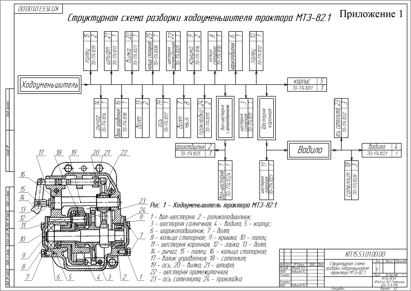 Схема технологического процесса сборки двигателя КАМАЗ 5320. Структурная схема сборки двигателя ВАЗ. Технологическая схема сборки двигателя ВАЗ 2108. Технологическая схема сборки форсунки. Схема сборки узла