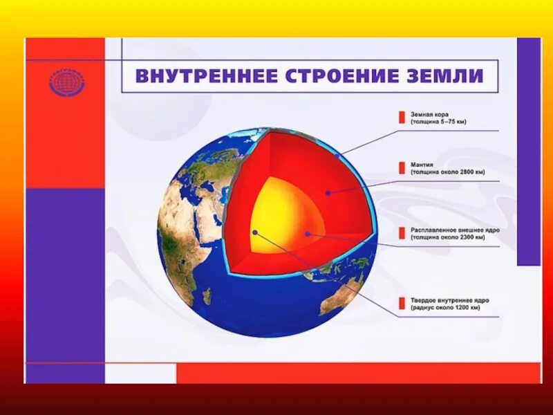 Рисунок строение земного шара. Земля в разрезе. Внутреннее строение земли. Схема внутреннего строения земного шара. Внутреннее строение земли рисунок.