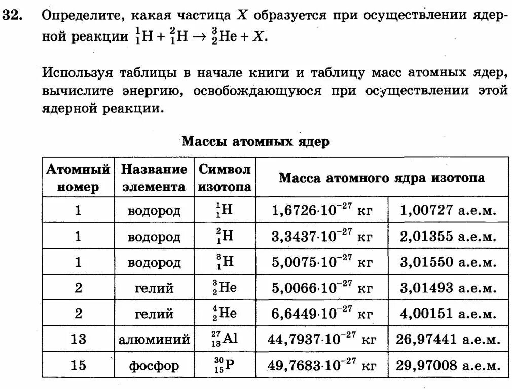 Масса ядра в килограммах. Масса ядер изотопов таблица. масса ядер таблица физика. массы атомных ядер изотопов таблица. относительная атомная масса некоторых изотопов таблица.