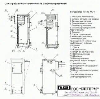 Схема газового котла очаг