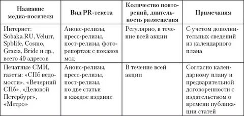 Медиа карта