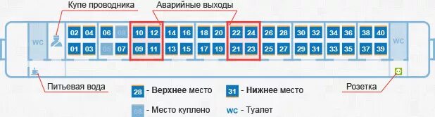 Вагон купе схема мест. Места в вагоне плацкарт расположение схема. Купейный вагон расположение мест схема. Вагон с местами плацкарт схема мест.