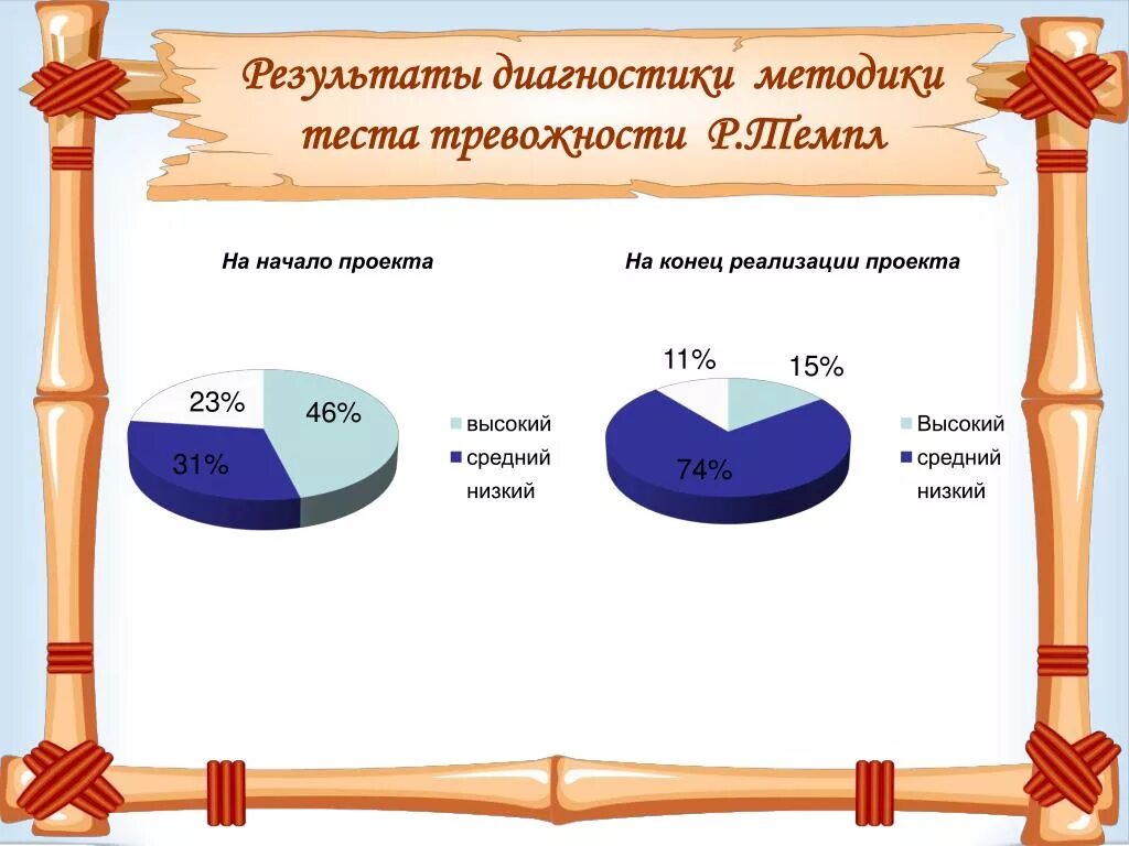 Диагностическая методика тест. Диагностическая методика дом. Методика два дома Результаты. Л М Костина методы диагностики тревожности. Методика 2 домика обработка результатов.