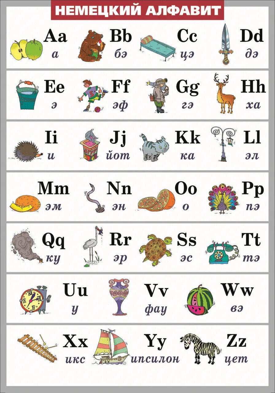 Немецкие говорящие буквы. Алфавит немецкого языка для начинающих. Немецкий алфавит с транскрипцией для чтения. Выучить немецкий язык с нуля алфавит. Алфавит немецкого языка с транскрипцией для начинающих.