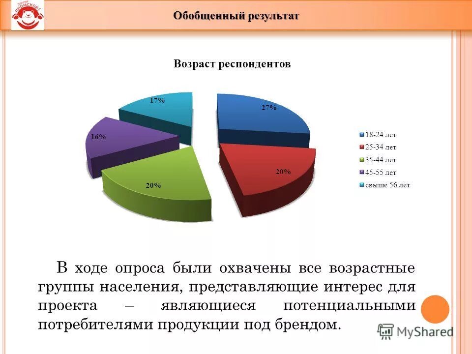 Группы по возрастному признаку. Возрастные группы для опроса. Возрастные категории для опроса. Возрастные категории для анкетирования. Возрастные группы для анкетирования.