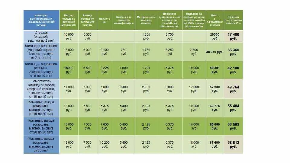 Сколько контрактников набирают в день в 2025