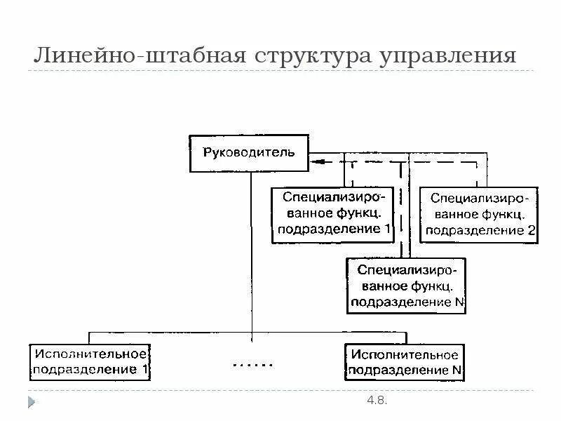 Штабные функции управления. Штабная организационная структура. линейно-штабная структура управления. линейно-штабная организационная структура. линейно-штабная структура управления пример.