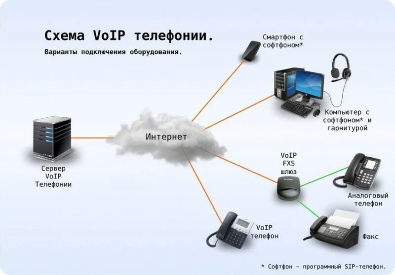 Аппараты передачи данных