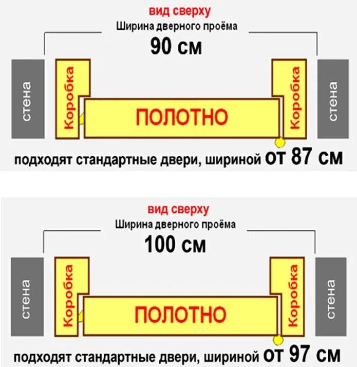 Стандарты дверей в квартире. Ширина коробки межкомнатной двери стандарт. Ширина дверной коробки межкомнатной двери 60. Ширина коробки межкомнатной двери 80 стандартная ширина. Ширина коробки межкомнатной двери 80 стандартная.