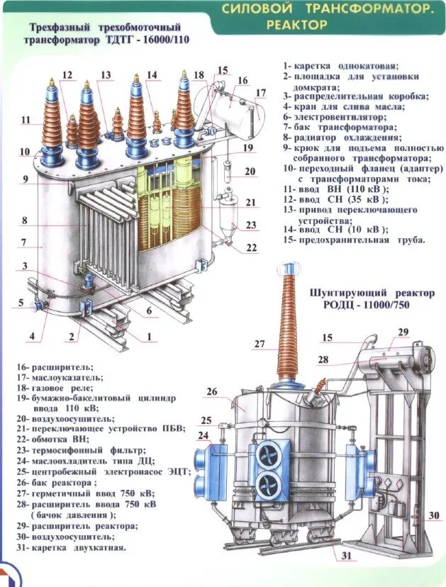 Силовой трансформатор 110 кв в разрезе. Чертеж трансформатор ТДТН 16000/110. Силовой трехфазный трехобмоточный трансформатор ТДТГ-16000/110:. Силовой трансформатор 110 кв конструкция. Карта трансформаторов