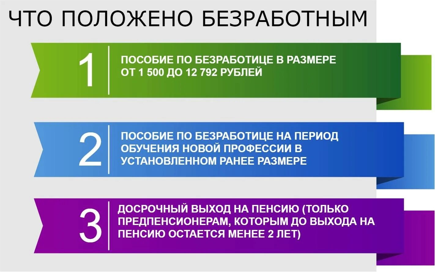 Пособие по безработице в 2022. Выплата пособий по безработице. МРОТ И пособие по безработице. Размер пособия по безработице.