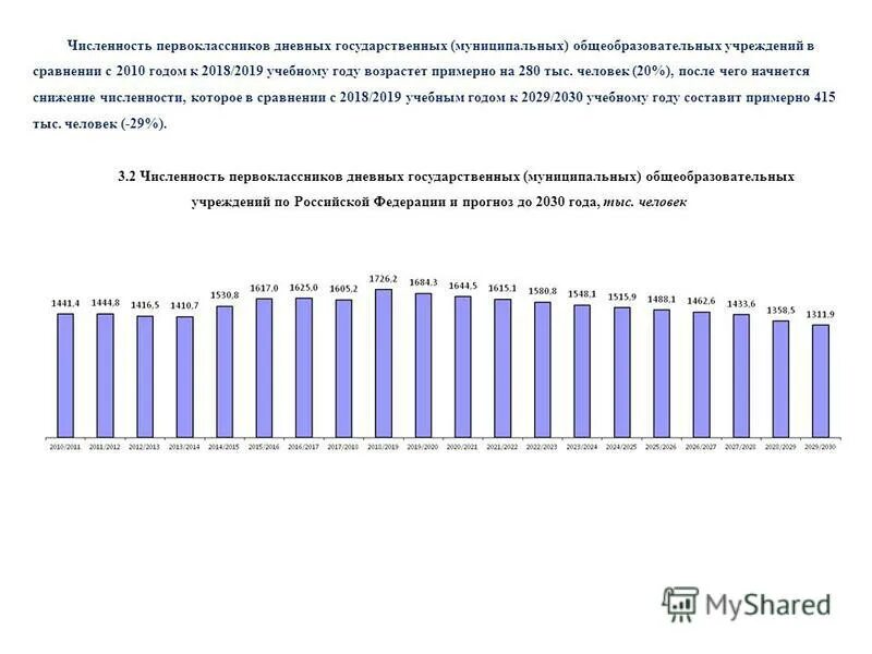 Число первоклассников по годам. Количество первоклассников. Численность города ижевск на 2020. Численность первоклассников по годам. Количество первоклассников в россии.