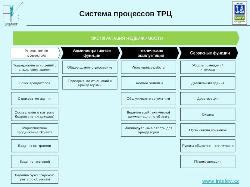 Структура управления управляющей компании. Структура предприятия управляющей компании. Структура управляющей компании недвижимости. Организационная структура предприятия УК.