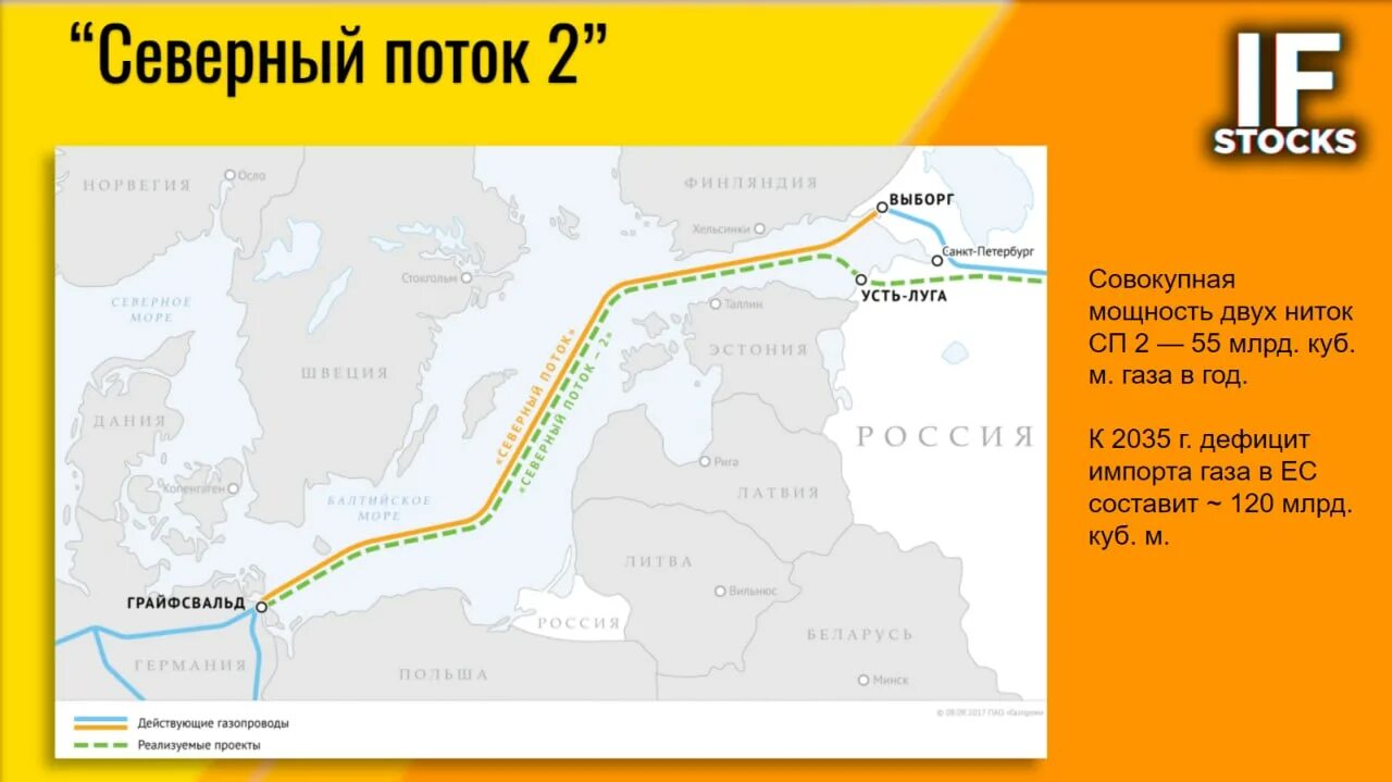 Северный поток сколько. Северный поток-2 на карте. Северный поток-2 на карте маршрут газопровода. Газопровод Северный поток 2 на карте России. Протяженность газопровода Северный поток 2.