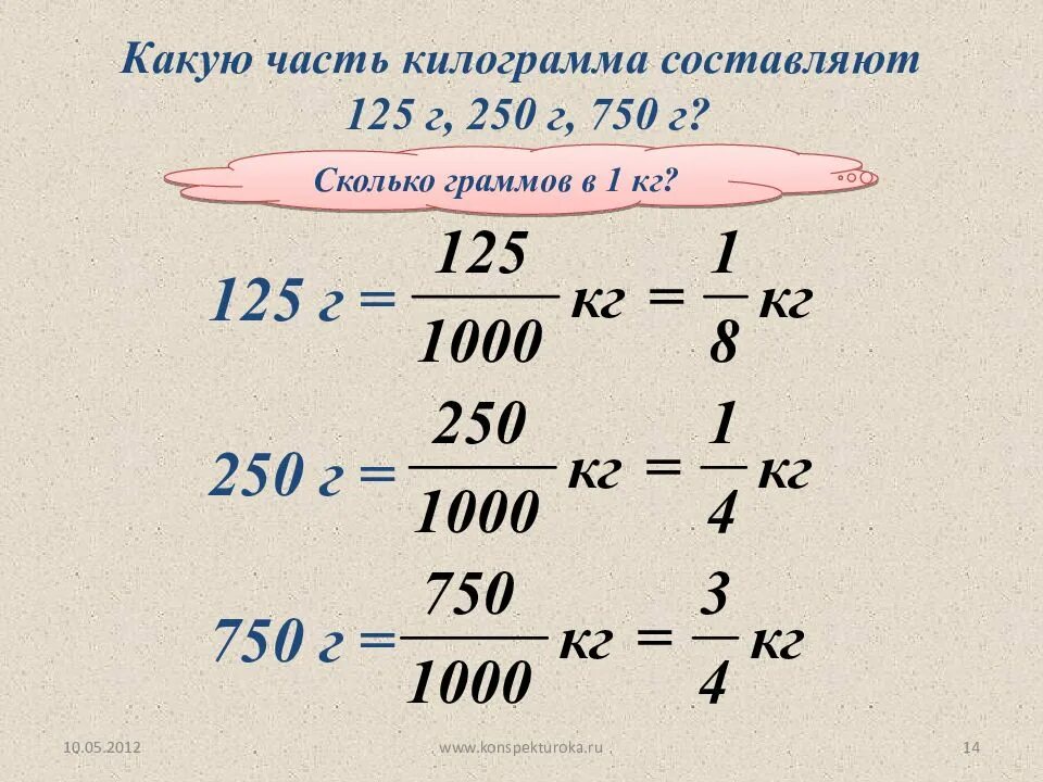 1 г составляют от 10 г