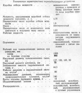 Зил ммз технические характеристики
