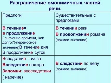 Как понять в течение или в течении