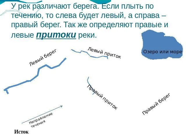 Левый берег это какой. Определить правый и левый берег реки. Как узнать какой берег реки правый или левый. Как определить течение реки по берегам. У реки есть правый и левый.