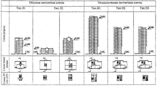 Лестница л1 и л2. Типы лестничных клеток л1 л2 н1 н2. Типы лестничных клеток н1 н2 н3. Лестничные клетки типа л1. Типы пожарных лестничных клеток.
