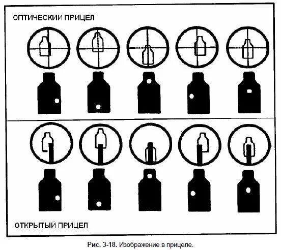 Прицеливание диоптрическим прицелом схема прицеливания. Диоптрический прицел схема. Схема прицеливания с кольцевой мушкой. Прицеливание в диоптрический прицел. Прицелы как правильно целиться