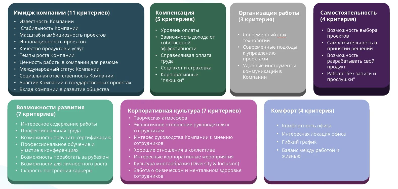 Критерии выбора работодателя. Критерии выбора компании для работы. критерии выбора работника. критерии бренда работодателя.