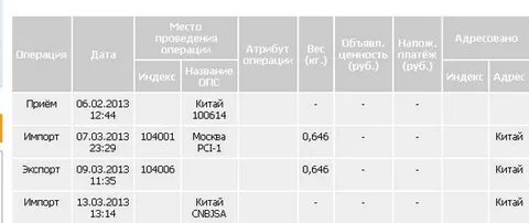 Как вернуть посылку в китай