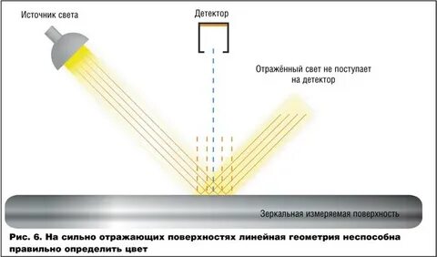 Отраженный световой поток