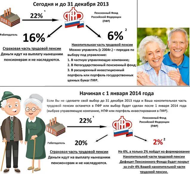 Накопления в пенсионном фонде как узнать
