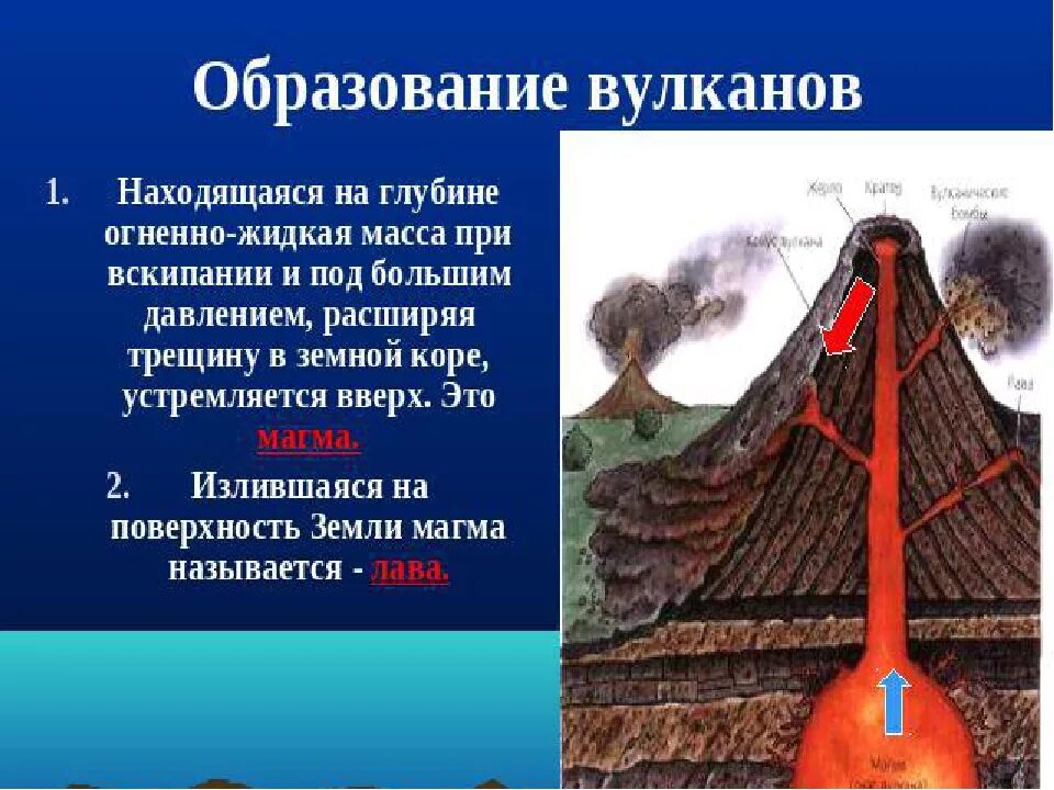 Причины извержения вулканов. Этапы образования вулкана. Причины возникновения вулканов. Строение вулкана. Почему много вулканов