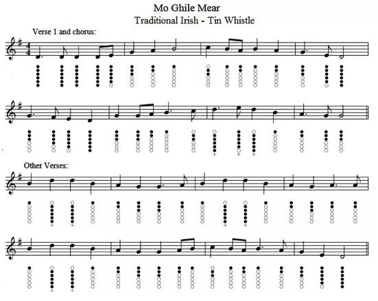 Note native