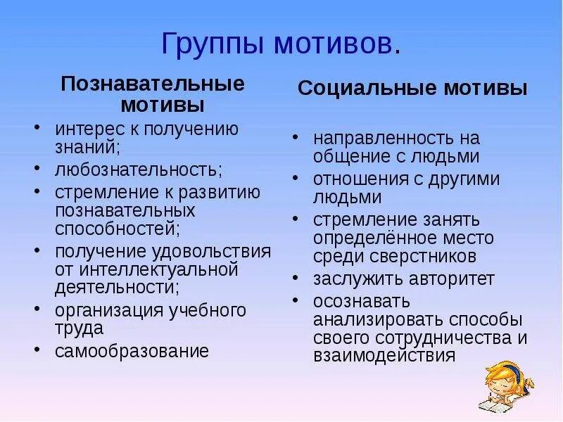 Мотивы познавательной деятельности. Познавательные мотивы учебной деятельности. Мотивация учебно-познавательной деятельности. Познавательная мотивация примеры. Мотив относится к деятельности