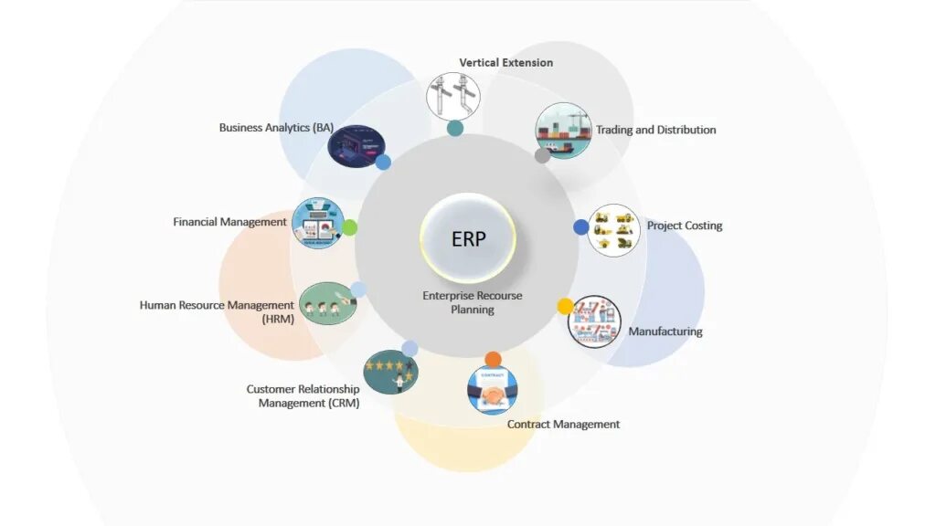 Wms система erp. Erp-система. erp диаграмма. структура erp системы. контур erp.