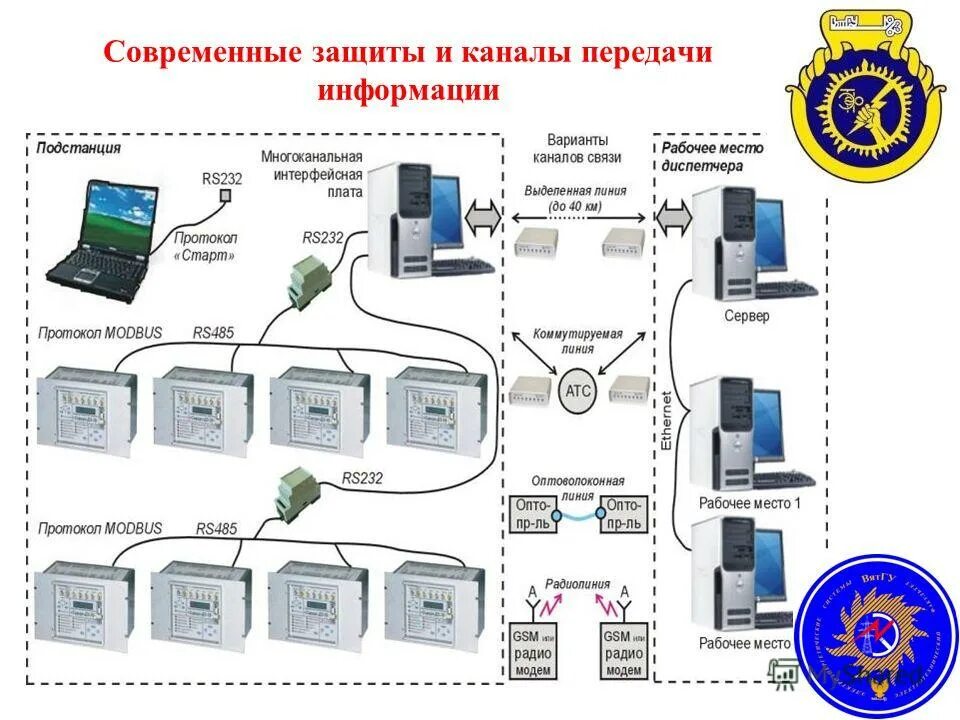 Защищенные каналы передачи информации. Защищенный канал схема. Средства обеспечения безопасности сети. Безопасность транспортной сети. Способы безопасной передачи информации\.