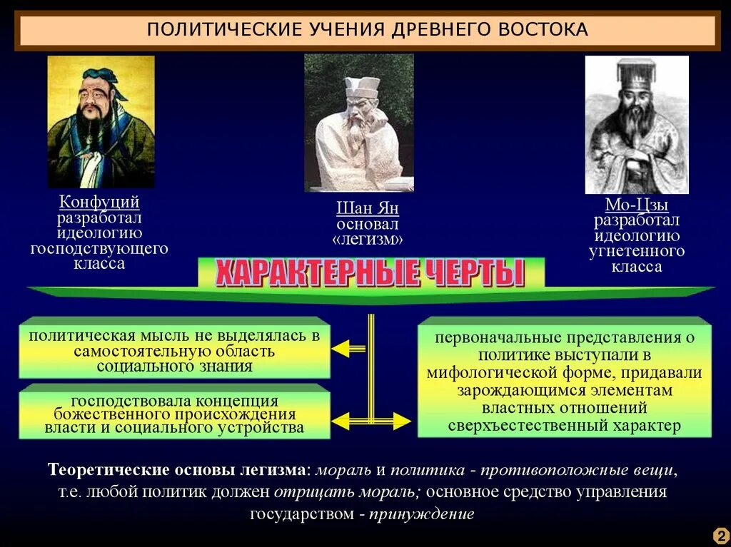 Экономическая и политическая философия. Политическая мысль древнего Востока. Политические учения. Политические учения древнего Востока. История социально-политических учений.