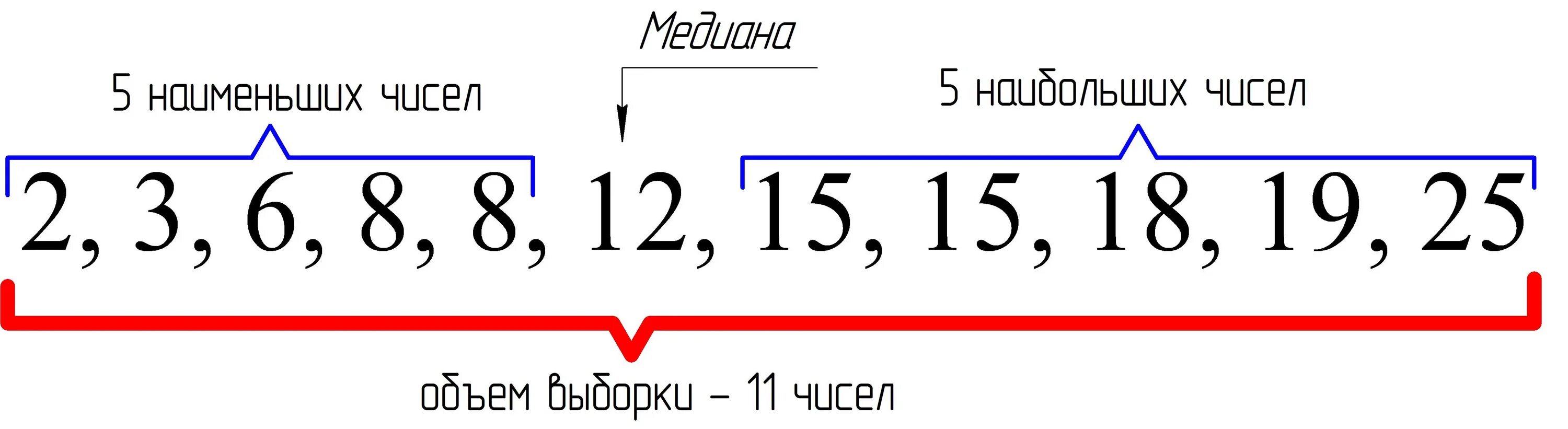 Определить медиану набора чисел. Формула медианы в статистике. как определить медиану в статистике. формула нахождения медианы в статистике. медиана в статистике пример.