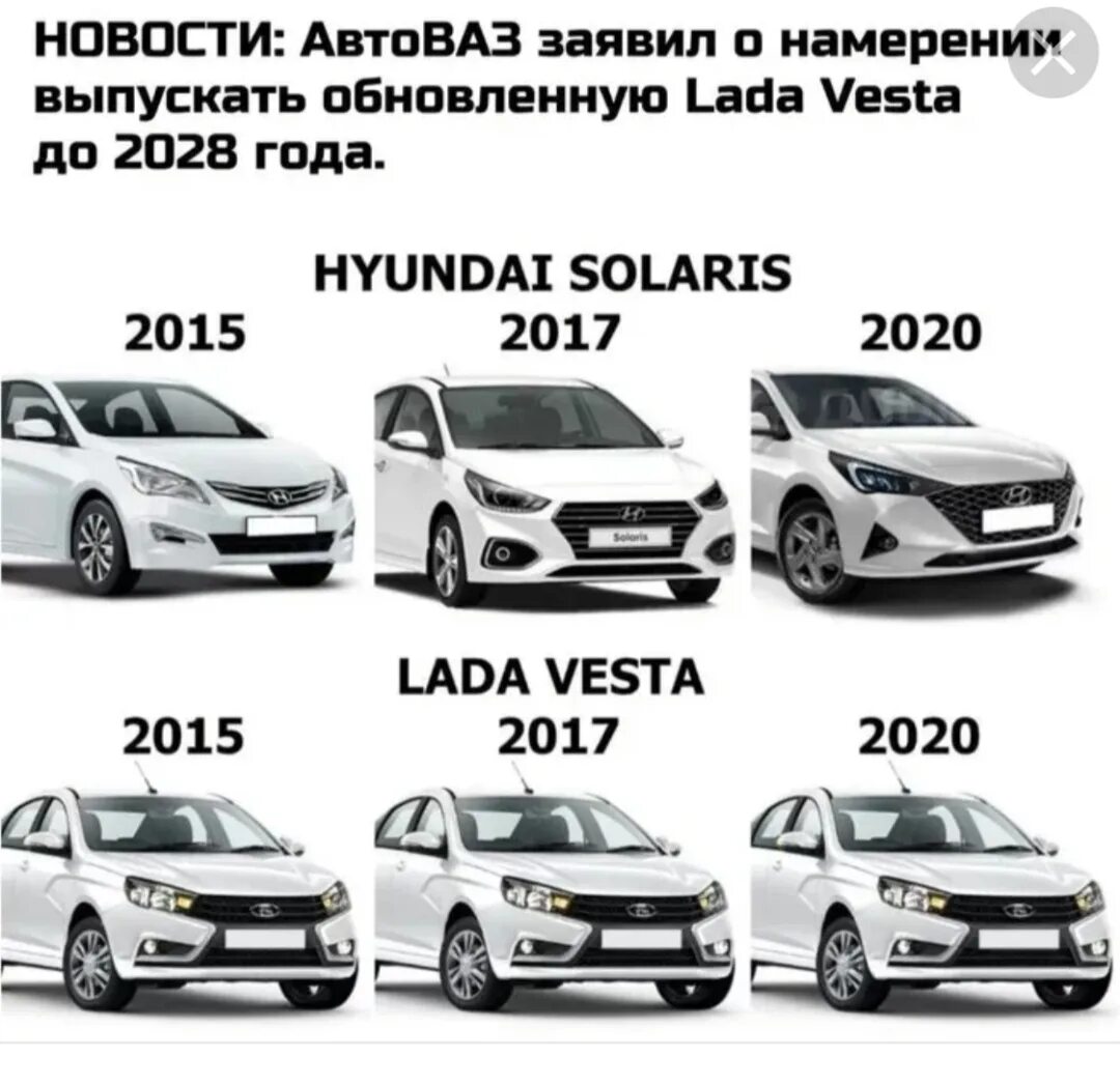Песня про автоваз. Мемы про автоваз. эволюция автоваза. ниссан автоваз мэм. мем про автоваз зимой.