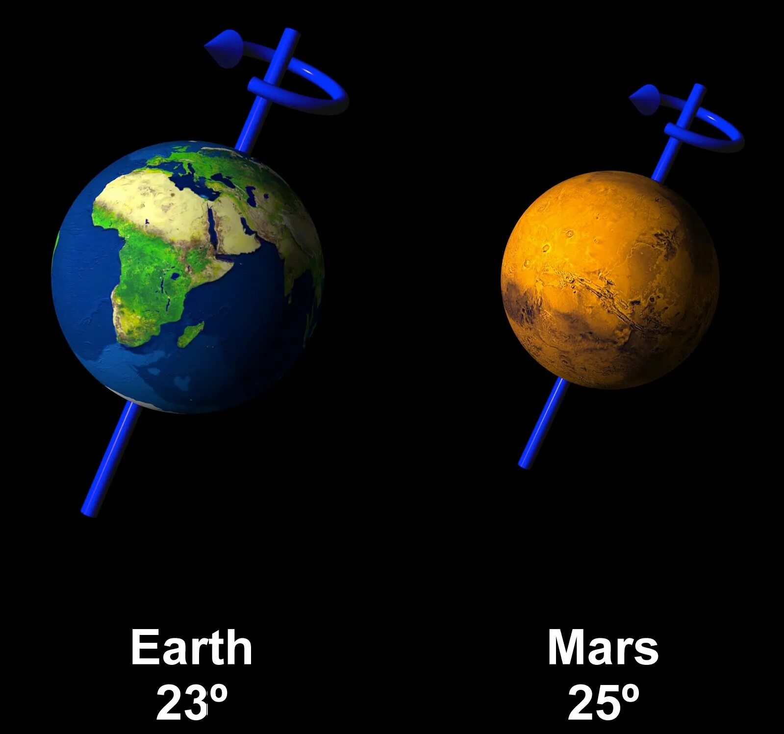 угол наклона земной оси к плоскости орбиты. ось наклона земной оси. наклон земли к солнцу. ось наклона планета земля. ось наклона планета земля.