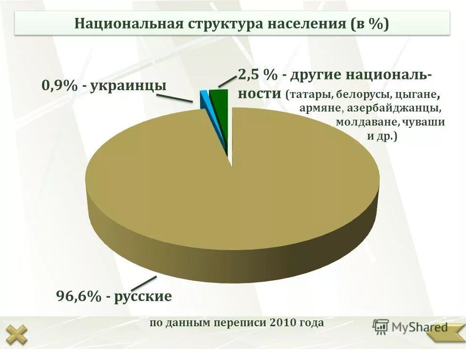 население москвы национальный состав. население москвы национальный состав. население москвы национальный состав. национальный состав москвы. статистика населения москвы по национальности.