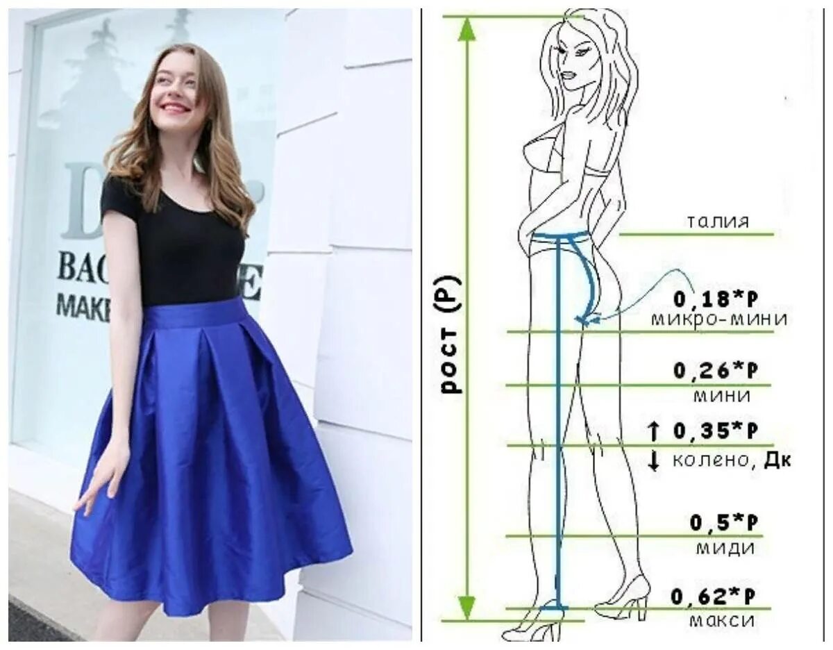 Юбка какой длины. Длина платья. Доинп платья. Как правильно выбрать длину юбки. Правильная длина платья.