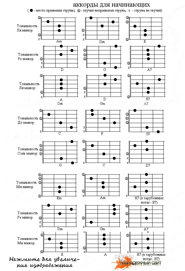 Легкие песни для новичков на гитаре аккорды. Аккорды для гитары для начинающих 6 струн с нуля. Аккорды на 6 струнной гитаре. Лёгкий Аккорд для гитары 6 струнной гитары. Аккорды для новичка на гитаре 6 струн.
