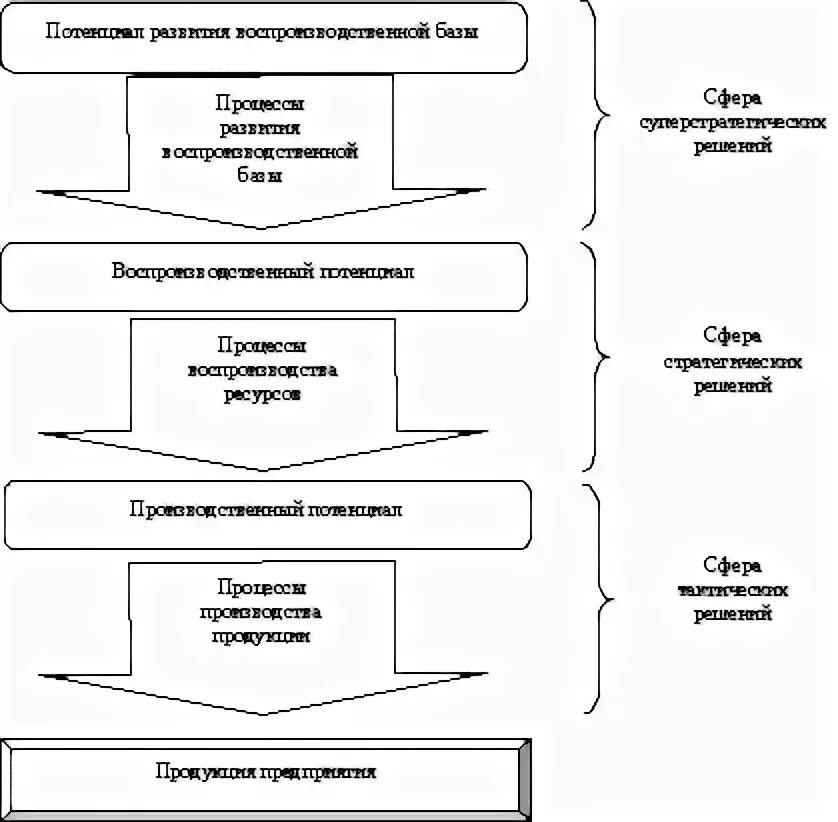 Стратегии предприятия курсовая работа