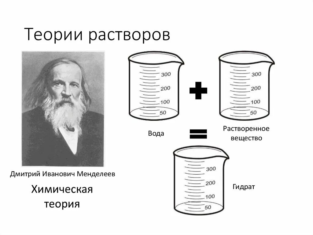 Смесь воды формула. Менделеев теория растворов. Химическая теория растворов Менделеева. Теория растворов д.и.Менделеева. Гидратная теория растворов Менделеева.