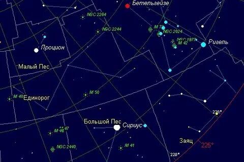 Звезды и созвездия весеннего неба 2 класс