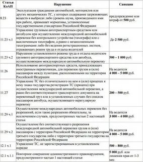 Какие штрафы за нарушение режима