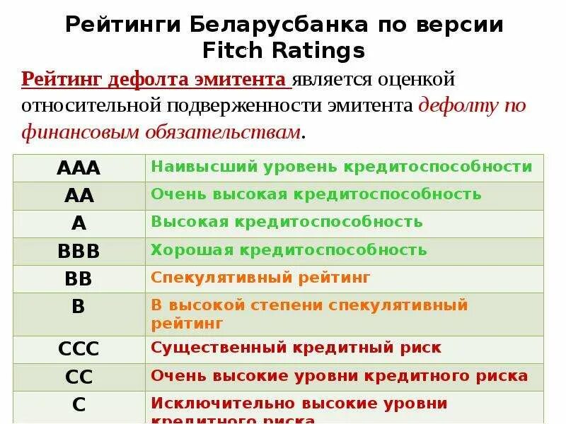 Список эмитентов. Рейтинг дефолта. Кредитный рейтинг. Рейтинг эмитента. Долгосрочный рейтинг дефолта.