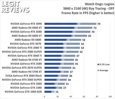 Rx 6700 vs 3060 ti