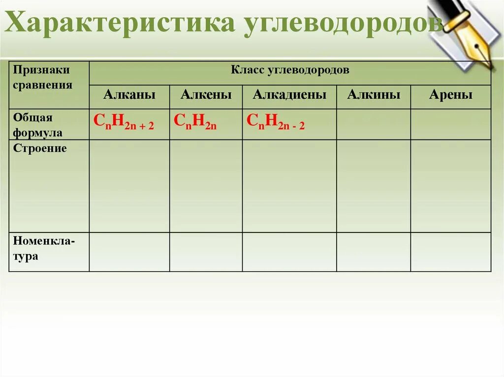 Алканы общие свойства. Таблица углеводороды алканы Алкены алкадиены Алкины арены. Алкены Алкины алкадиены таблица. Алканы Алкены Алкины алкадиены таблица. Сравнительная характеристика алканы Алкены Алкины алкадиены таблица.